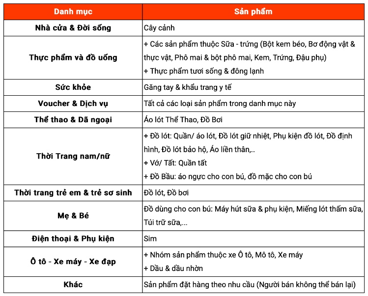 Từ 19/6, Shopee thay đổi chính sách trả hàng, người tiêu dùng cân nhắc trước khi mua sản phẩm