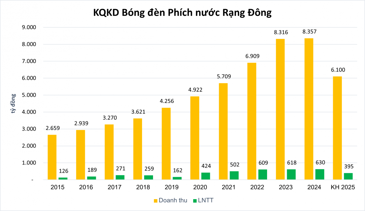 Bỏ thuế khoán: Cú sốc không chỉ với tiểu thương, một công ty 67 tuổi ước tính mất 840 tỷ đồng doanh thu