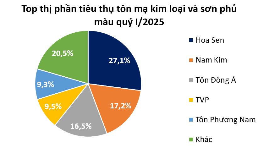Đại gia tôn mạ doanh thu 19.000 tỷ đồng 'nói không' với thép HRC Trung Quốc