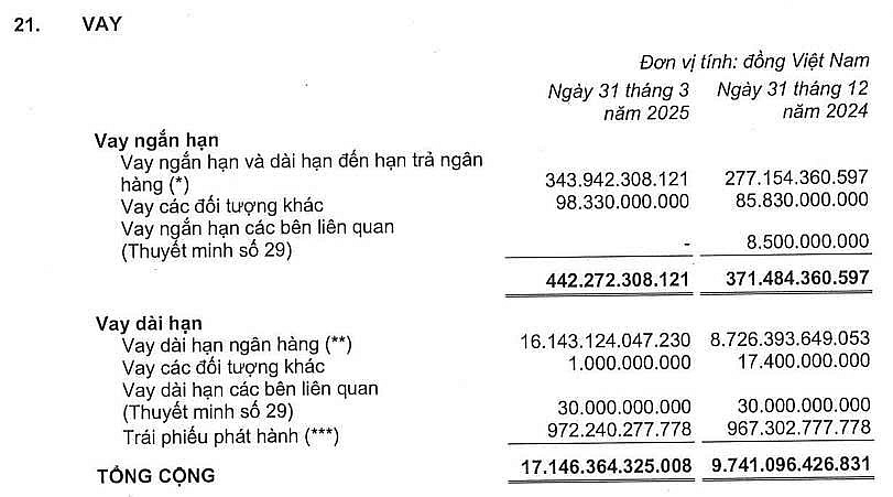 Gánh khoản nợ 17.500 tỷ đồng, Kinh Bắc (KBC) tiếp tục mang dự án hơn 20.000m2 đi thế chấp