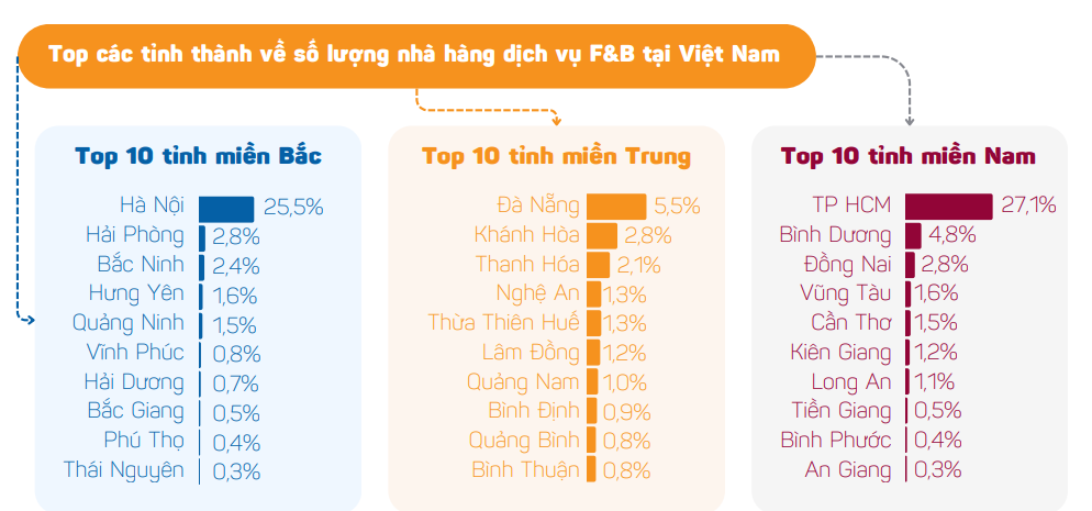 Xanh SM tăng tốc vào thị trường giao đồ ăn, tung ưu đãi cho gần 170.000 đối tác tiềm năng