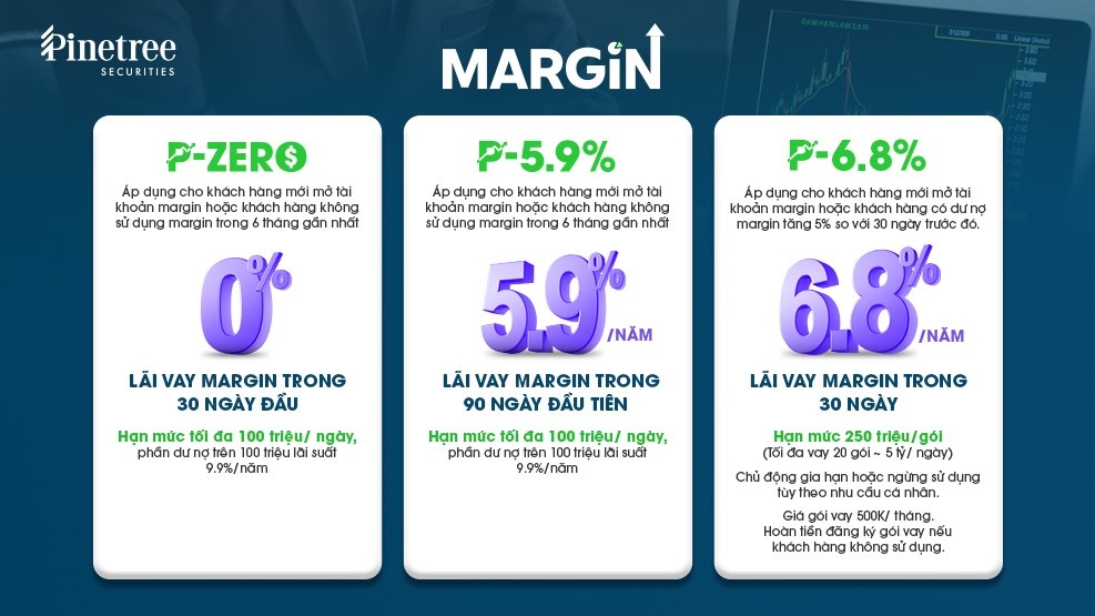 So sánh các khuyến mại margin “siêu hời” hiện nay