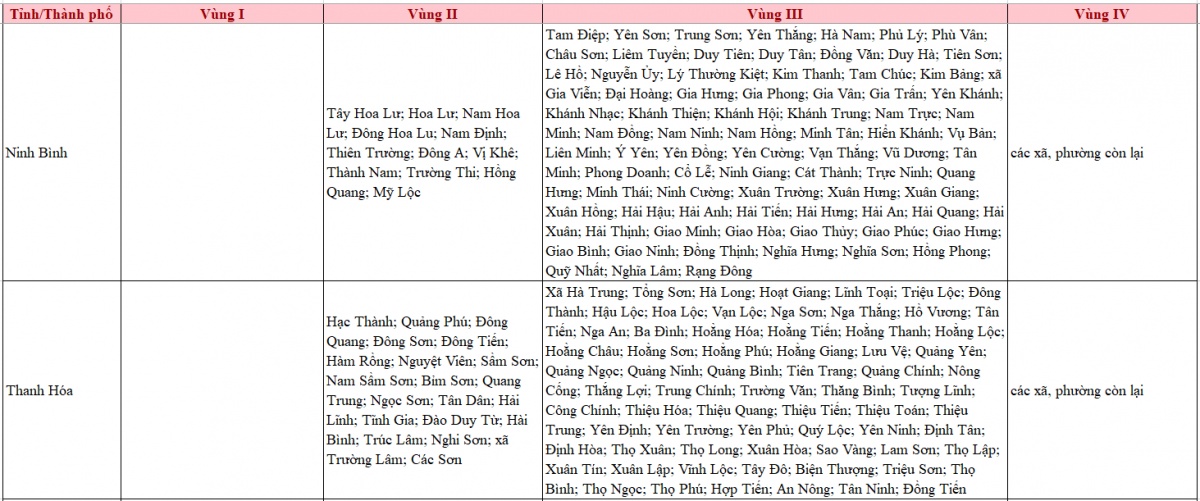 Lương tối thiểu vùng có thay đổi quan trọng sau 14 ngày nữa, người lao động đặc biệt lưu ý