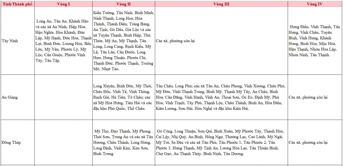 Lương tối thiểu vùng có thay đổi quan trọng sau 14 ngày nữa, người lao động đặc biệt lưu ý