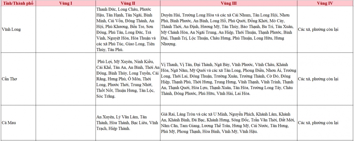 Lương tối thiểu vùng có thay đổi quan trọng sau 14 ngày nữa, người lao động đặc biệt lưu ý