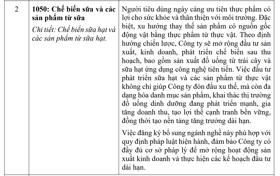 Ông lớn phân bón Việt muốn lấn sân sang mảng sữa