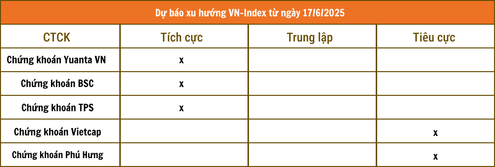 Lịch sự kiện và tin vắn chứng khoán ngày 17/6
