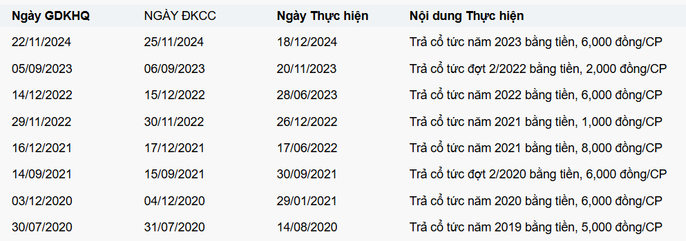 Đại gia bất động sản KCN nộp hồ sơ niêm yết tại HoSE