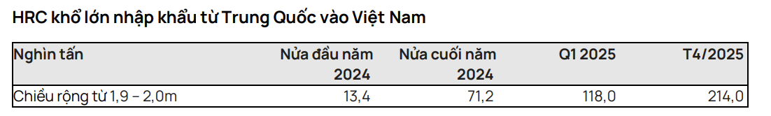 Thép HRC Trung Quốc bị nghi lách thuế qua 'lỗ hổng' phòng vệ, Bộ Công Thương vào cuộc