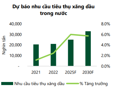 Thuế quan Mỹ phủ bóng ngành dầu khí: Loạt doanh nghiệp chịu sức ép từ giá dầu và tỷ giá