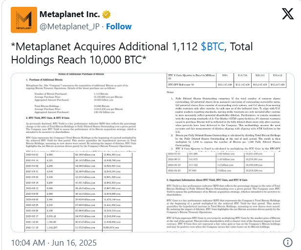 Metaplanet trở thành công ty niêm yết nắm giữ nhiều Bitcoin thứ 7 thế giới