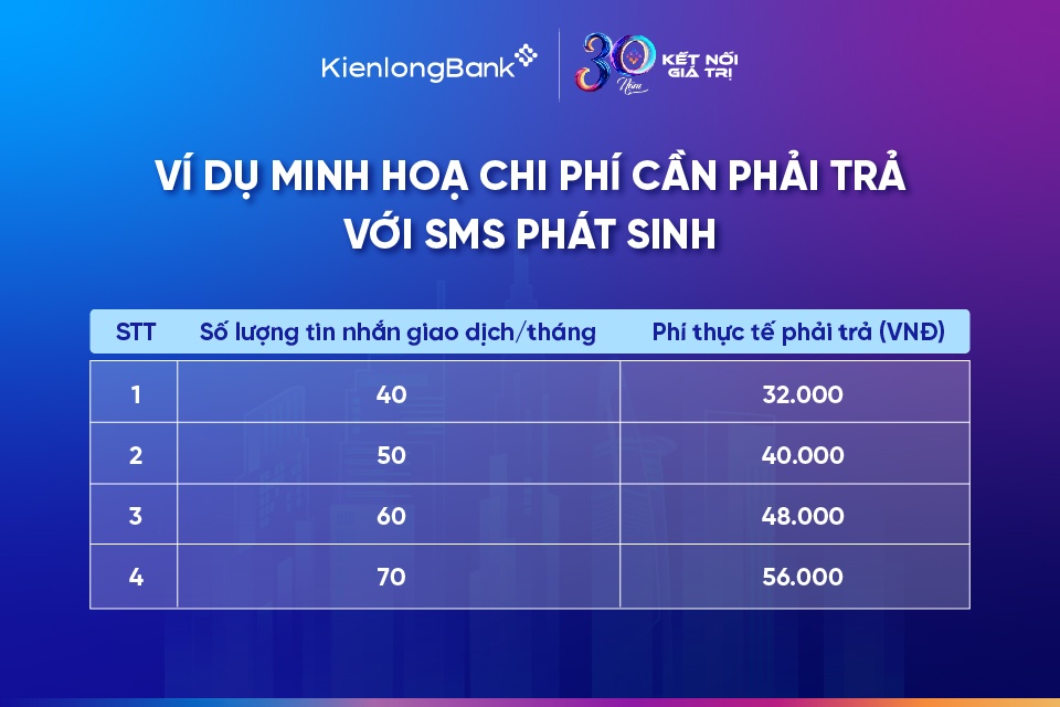 Chỉ 13 ngày nữa: Ngân hàng này ngừng gửi SMS biến động số dư đối với giao dịch dưới 200.000 đồng