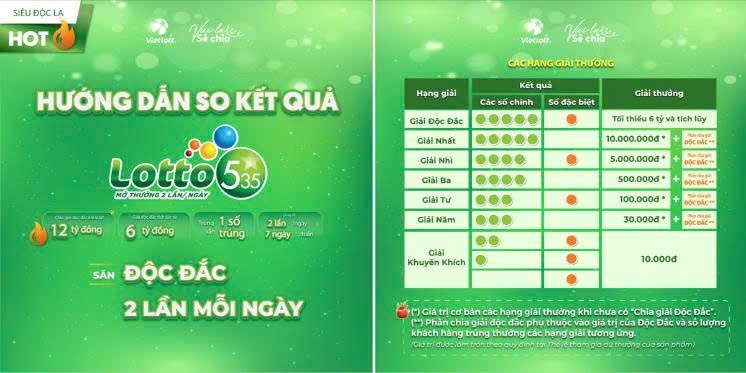 Vietlott thông báo về một sản phẩm xổ số mới với cơ chế chia giải độc đắc chưa từng có tại Việt Nam