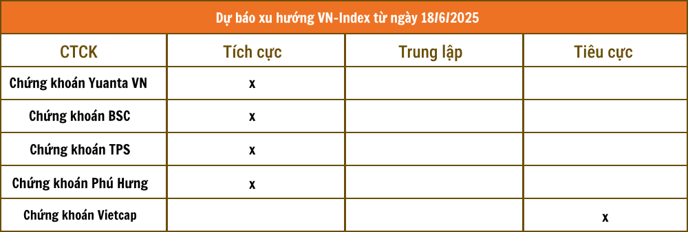 Lịch sự kiện và tin vắn chứng khoán ngày 18/6