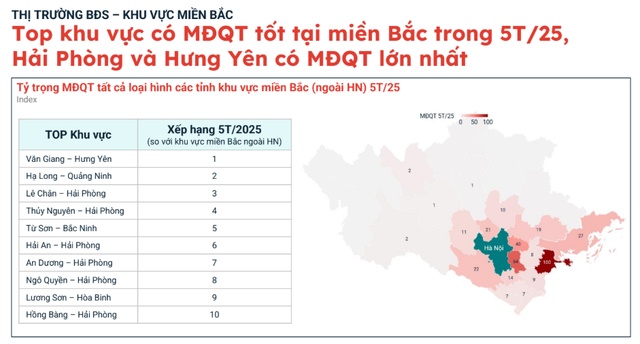 Hưng Yên dẫn sóng thị trường địa ốc phía Bắc sau khi mức độ quan tâm tăng vọt 38% nhờ đại đô thị của tỷ phú Phạm Nhật Vượng