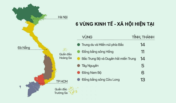 Không chỉ là làm đường, Việt Nam đang tái cấu trúc nền kinh tế thông qua đầu tư vào cơ sở hạ tầng?