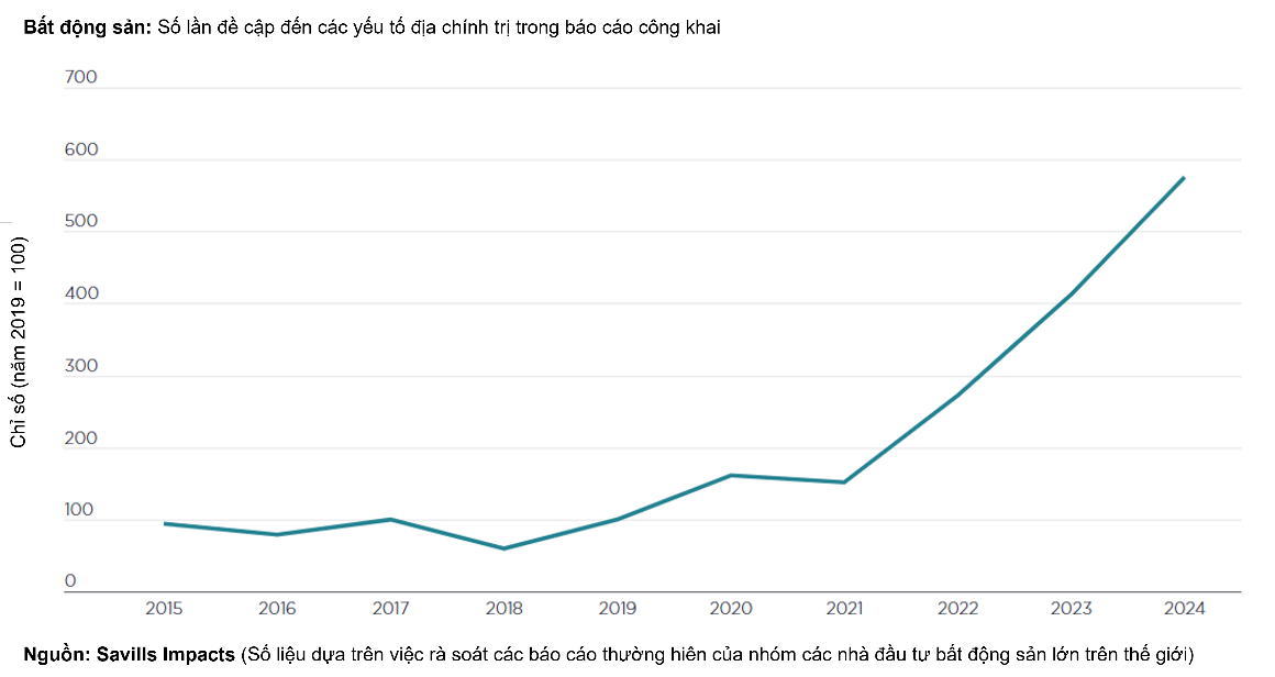 3 ‘chìa khóa vàng’ giúp Việt Nam đón sóng FDI vào bất động sản nửa cuối năm 2025