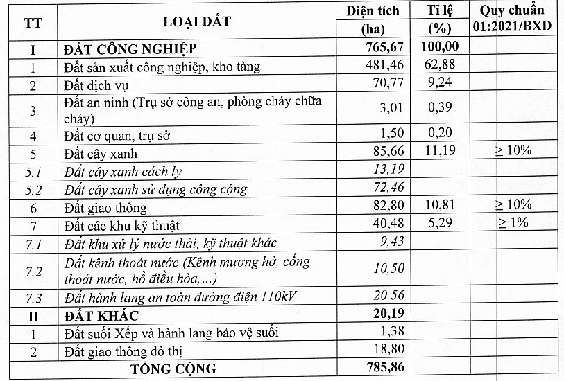 THACO sắp khởi công dự án 2,9 tỷ USD, chuẩn bị cho 'trận đánh' đường sắt tốc độ cao Bắc – Nam