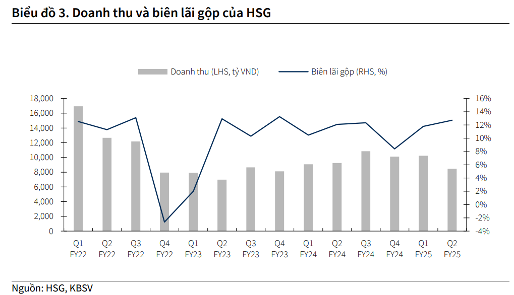 Rút lui khỏi thị trường Mỹ, Hoa Sen (HSG) toan tính gì cho tham vọng tỷ USD trên sân nhà?