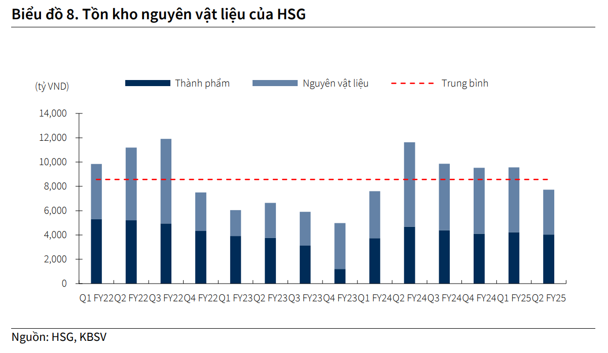 Rút lui khỏi thị trường Mỹ, Hoa Sen (HSG) toan tính gì cho tham vọng tỷ USD trên sân nhà?