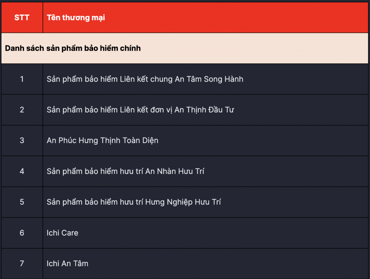 Từ 1/7/2025: Dai-ichi Life Việt Nam chính thức dừng bán 18 sản phẩm bảo hiểm nhân thọ sau đây