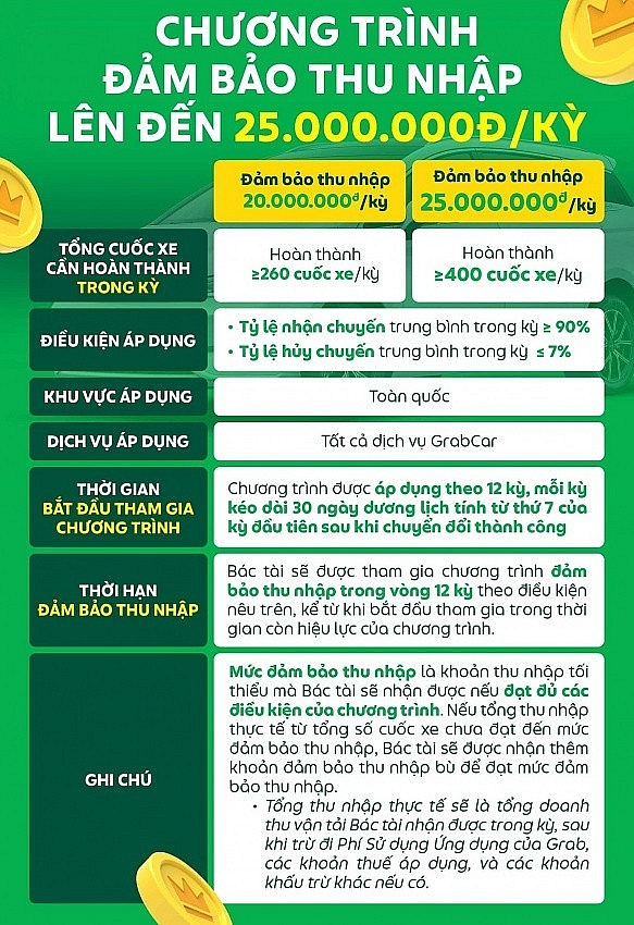 Sau Grab, Be bắt tay hãng xe điện số 1 Trung Quốc, tung ưu đãi lên tới 80 triệu đồng cho tài xế