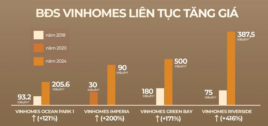 Vinhomes Green City: Nhà phố chỉ từ 4,79 tỷ đồng, “gây sốt” nhờ combo chính sách chưa từng có