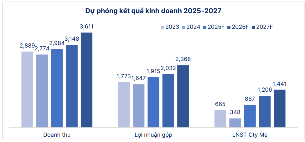 Cổ phiếu đáng chú ý 23/6: MBB, HDG, MSH