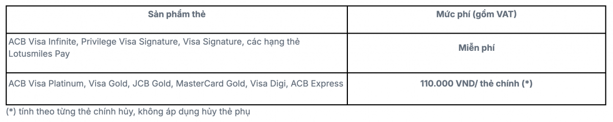 ACB phát thông báo nóng đến tất cả khách hàng đang sử dụng thẻ