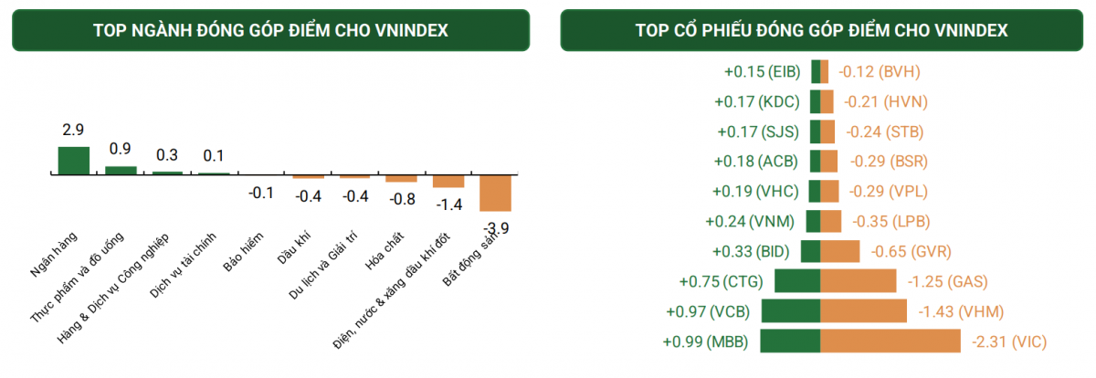 VN-Index mắc kẹt 1.350 điểm: Cần nhịp điều chỉnh để bật cao hơn?