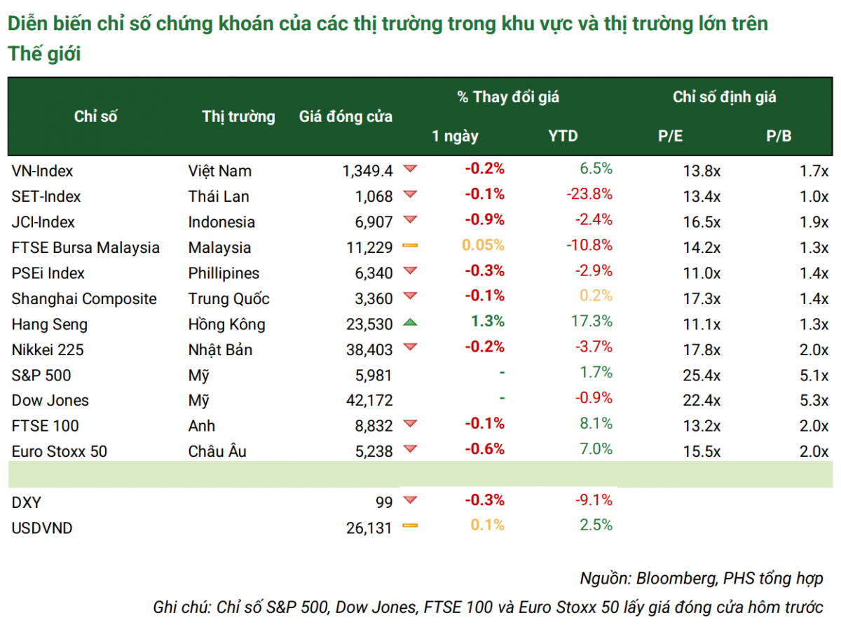 VN-Index mắc kẹt 1.350 điểm: Cần nhịp điều chỉnh để bật cao hơn?