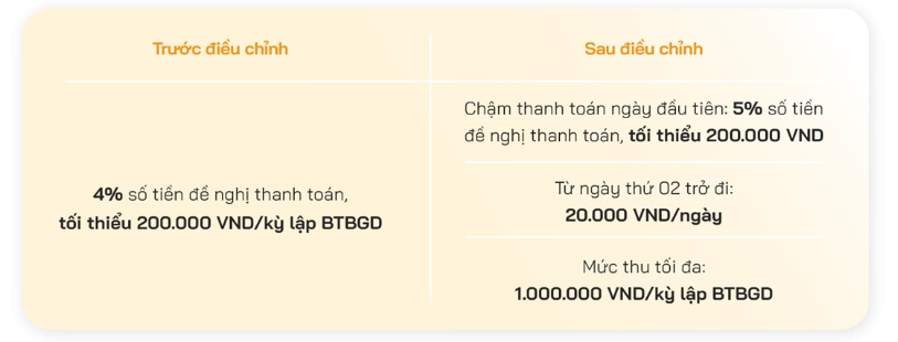 OCB phát thông báo quan trọng tới khách hàng