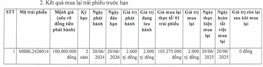 MB tất toán 4.000 tỷ đồng trái phiếu trước hạn chỉ sau 1 năm phát hành