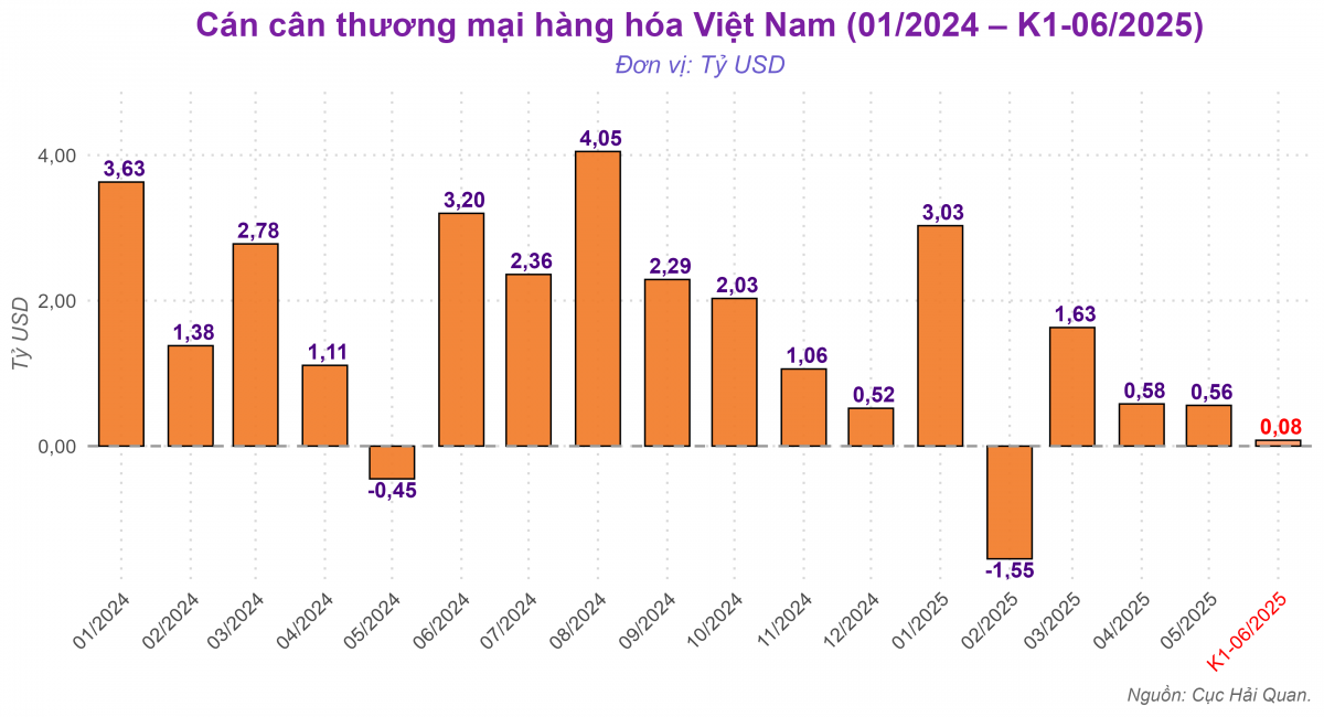 Tỷ giá tăng vọt, NHNN nối lại công cụ điều tiết bị ‘bỏ quên’ suốt 3 tháng