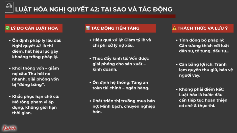 Chuyên gia AFA Capital: Muốn tăng trưởng bền vững, cần khơi thông tín dụng bằng luật hóa nợ xấu