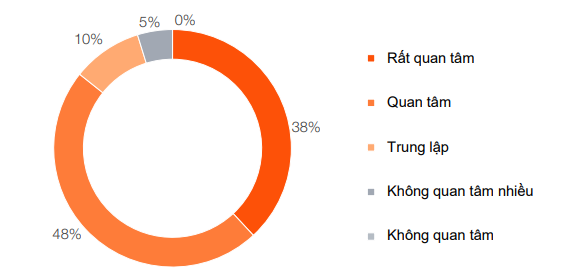 86% doanh nghiệp lo ngại về cú sốc thuế quan của Mỹ: Giải pháp nào để thích ứng?
