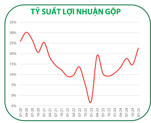 Cổ phiếu đáng chú ý 26/6: DBC, MWG, MML