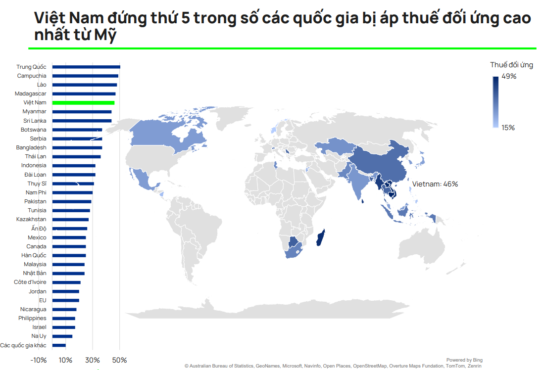 Điểm danh loạt cổ phiếu top đầu chịu áp lực quá mức vì thông tin thuế quan Mỹ, tin tích cực từ đàm phán hé lộ cơ hội gom