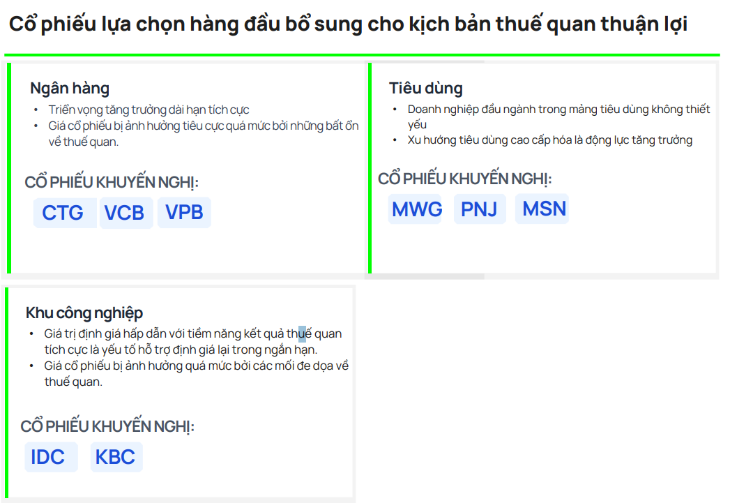 Điểm danh loạt cổ phiếu top đầu chịu áp lực quá mức vì thông tin thuế quan Mỹ, tin tích cực từ đàm phán hé lộ cơ hội gom