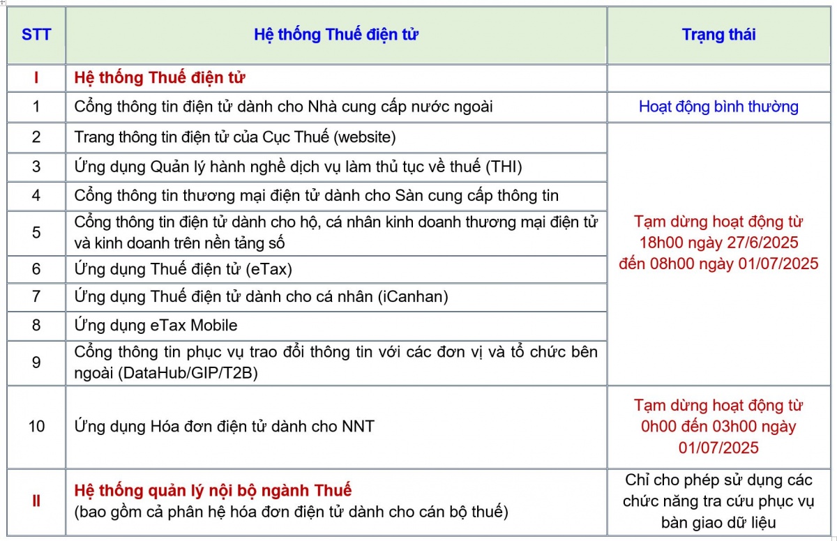 Cục Thuế tạm dừng hoạt động nhiều dịch vụ từ ngày 27/6 - 1/7