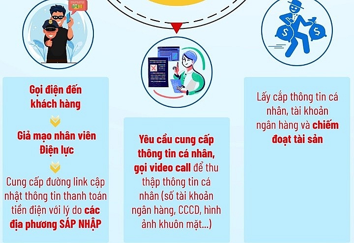 EVN phát cảnh báo khẩn đến người dân nguy cơ có thể mất tiền oan