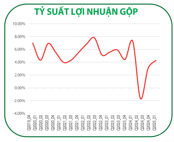 Cổ phiếu đáng chú ý ngày 1/7: PVS, LCG, DGC