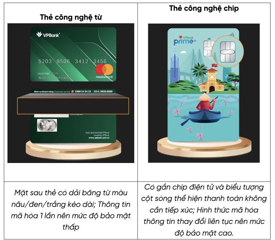 VPBank (VPB) khuyến nghị khách hàng nhanh chóng hủy một loại thẻ