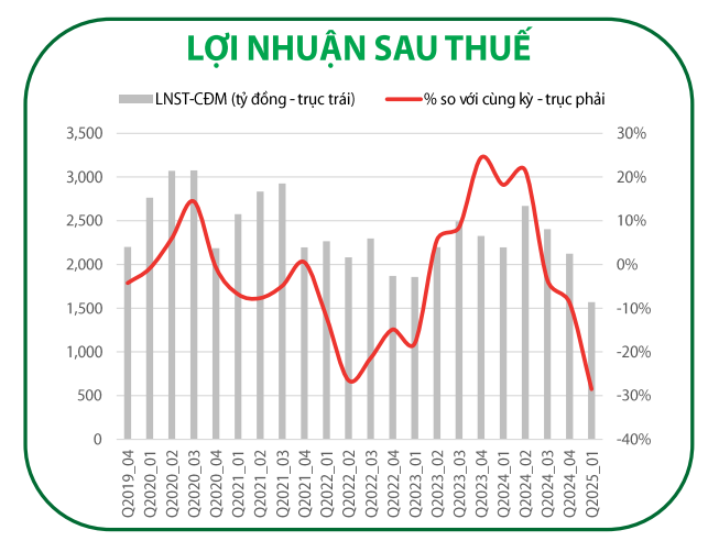 Cổ phiếu đáng chú ý ngày 2/7: VNM, HCM, POW