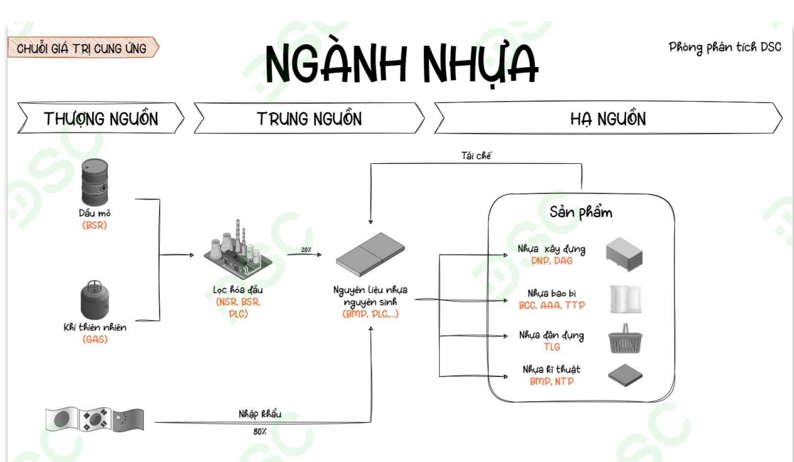 Cổ phiếu đáng chú ý ngày 4/7: FPT, REE, BMP
