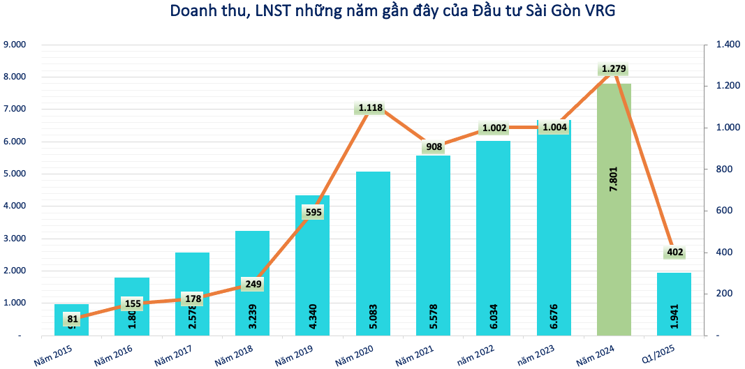 Chủ tịch SSI Nguyễn Duy Hưng lên tiếng việc Mỹ áp thuế đối ứng: '20% không phải nhượng bộ, mà là bước tiến'