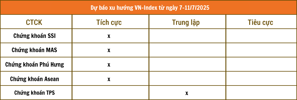 Lịch sự kiện và tin vắn chứng khoán ngày 7/7