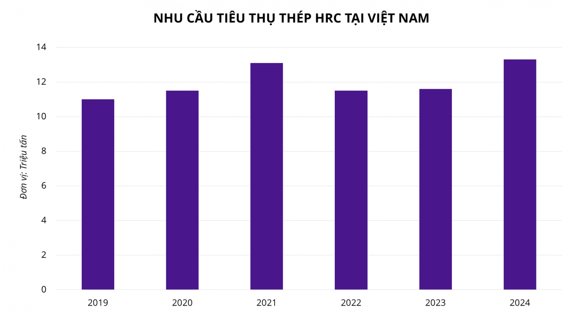 Bộ Công Thương chính thức ‘giáng đòn’ thuế CBPG lên thép Trung Quốc: Cơ hội vàng cho Hòa Phát, Formosa chiếm lại thị phần?