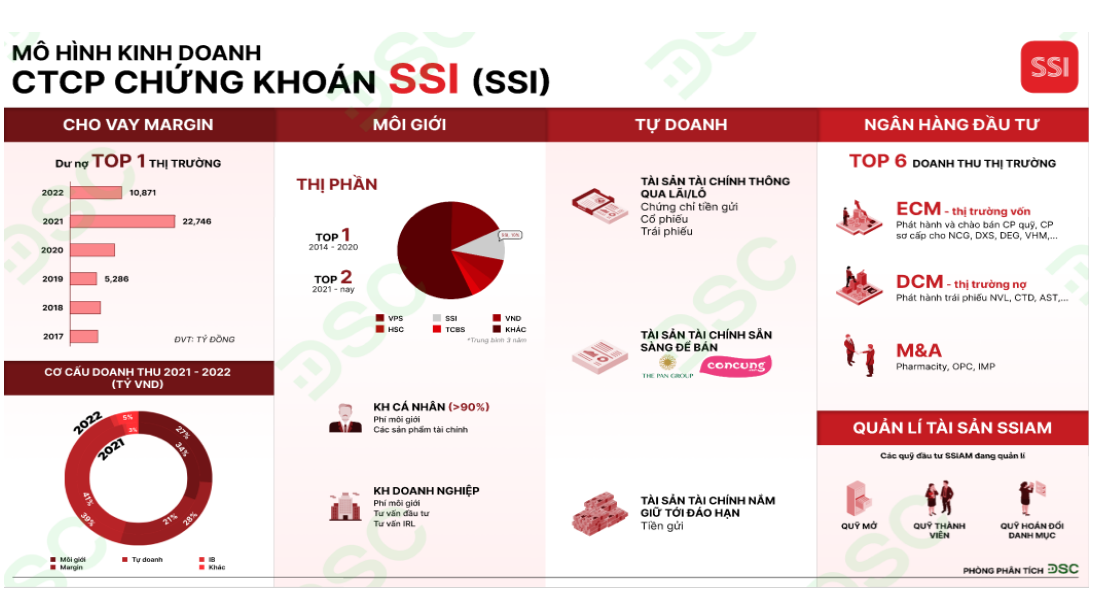 Cổ phiếu đáng chú ý ngày 9/7: HPG, PHR, SSI