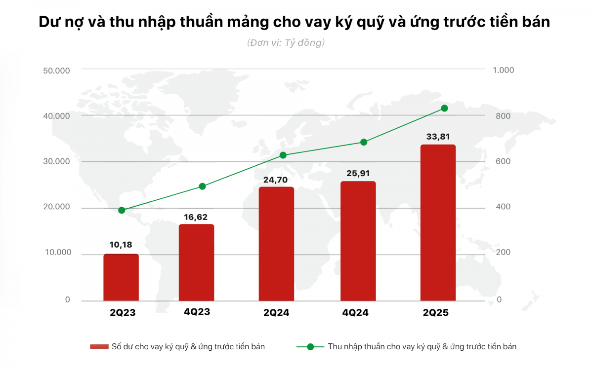 TCBS lãi kỷ lục 1.733 tỷ đồng trong quý II/2025